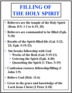Filling of the Holy Spirit